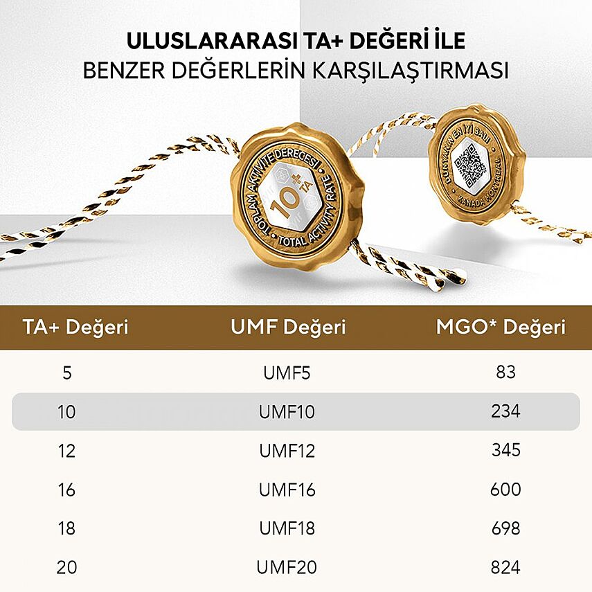 Eğriçayır Ham Çiçek Balı TA10+ (850 gr) - 5