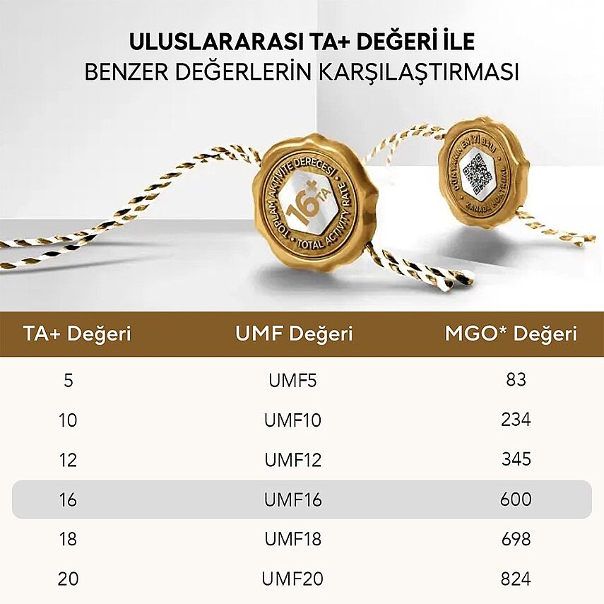 Eğriçayır Organik Polifloralı (Çok Çiçekli) Çiçek Balı TA16+ (850 gr) - 5